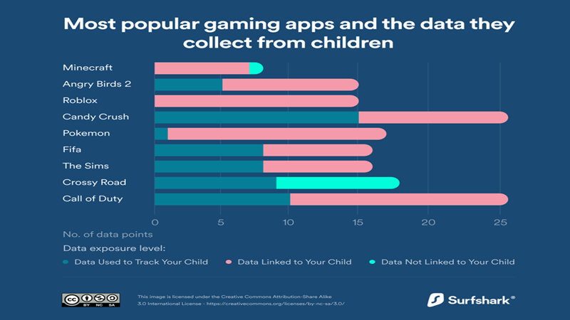 What Mobile Games Know About You